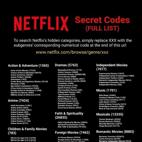 códigos netflix séries|Netflix Secret Codes in 2024: How to Find and Use。